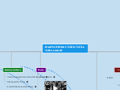 Great Britain in a nutshell - Mind Map