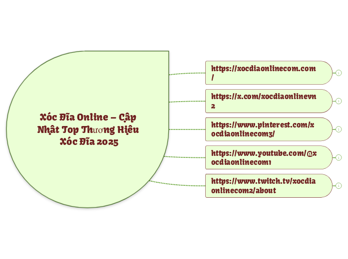 Xóc Đĩa Online – Cập Nhật Top Thương Hiệu X...- Mindmap