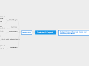 Cardstuff Project - Mind Map