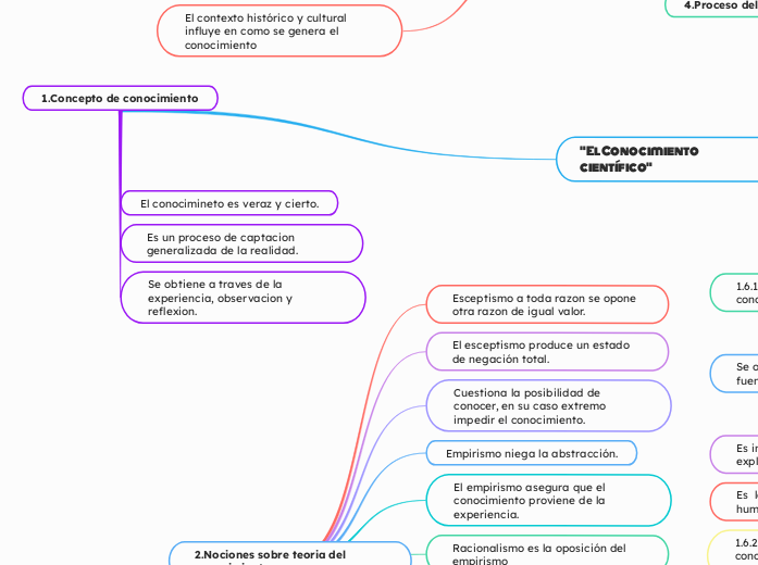 1.Concepto de conocimiento