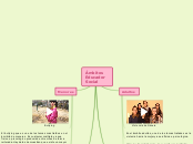 Ámbitos Educador Social - Mapa Mental