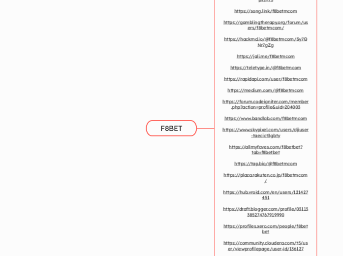 F8BET - Mindmap