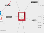 VEILLER - Carte Mentale