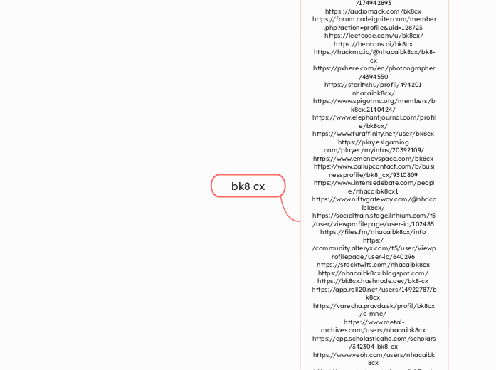 bk8 cx - Mindmap