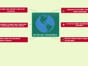 MITOS DEL E-BUSINESS - Mapa Mental