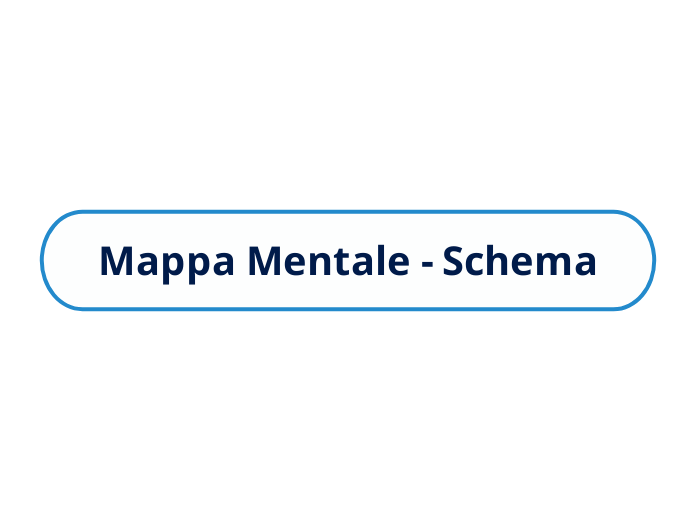 Mappa Mentale - Schema - Mappa Mentale