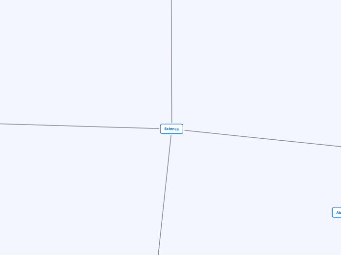 Science - Mind Map