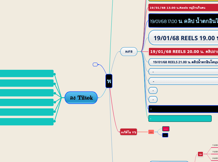 พ - Mind Map