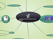 DISPOSITIVOS ELÉCTRICOS - Mapa Mental