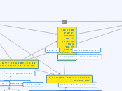 טמ"ת - Mind Map