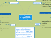 Core Concepts of Collaborative          In...- Mind Map