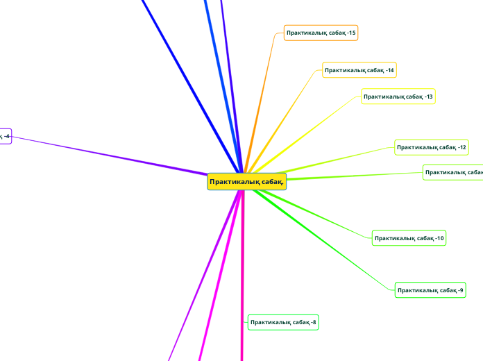 Практикалық сабақ. - Mind Map
