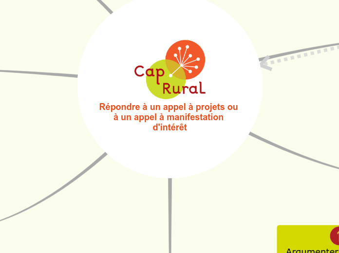 Répondre à un appel à projets ou à un...- Carte Mentale