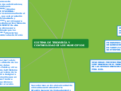 SISTEMA DE TESORERÍA Y CONTABILIDAD DE ...- Mapa Mental