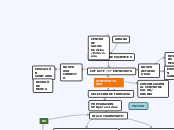 COF SCTF / 1ª ENTREVISTA - Mapa Mental