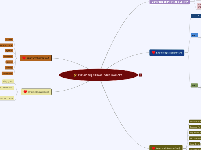 Napasorn phoothong 61122354 mind map