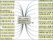 The Learning Environments Academy - Mind Map