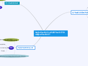 Uglješa Živaljević - Mind Map