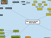 Becoming Canada 
1914-1929 - Mind Map