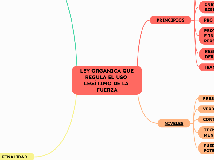 LEY ORGANICA QUE REGULA EL USO LEGÍTIMO DE LA FUERZA