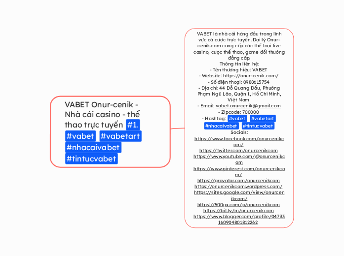 VABET Onur-cenik - Nhà cái casino - thể...- Mapa Mental
