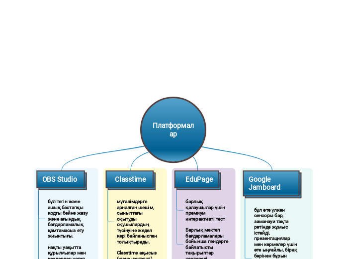 Платформалар