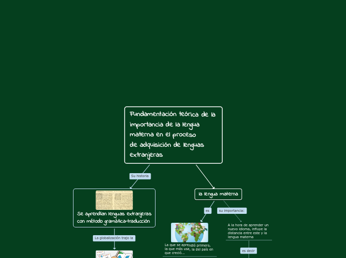 Fundamentación teórica de la importanci...- Mapa Mental
