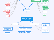 Social etiquette      in the UK - Mind Map
