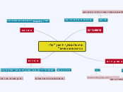 סינגלובסקי + און "כלי נגינה מונגשים" - Mind Map