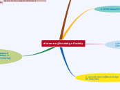 สังคมความรู้ Knoledge Society