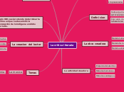 La critica literaria - Mapa Mental