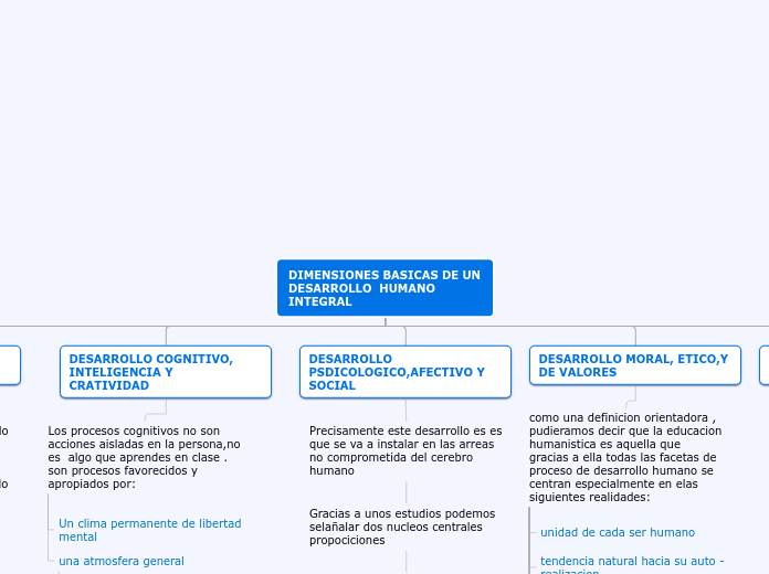 DIMENSIONES BASICAS DE UN DESARROLLO  H...- Mapa Mental