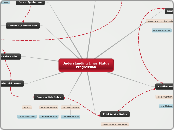 Understanding Lines Status Progression - Mind Map