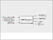  
 WEB Resources 
  - Mind Map