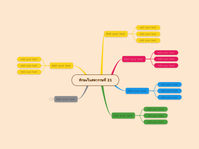 ทักษะในศตวรรษที่ 21 - Mind Map