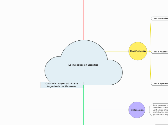 La Investigación Científica 