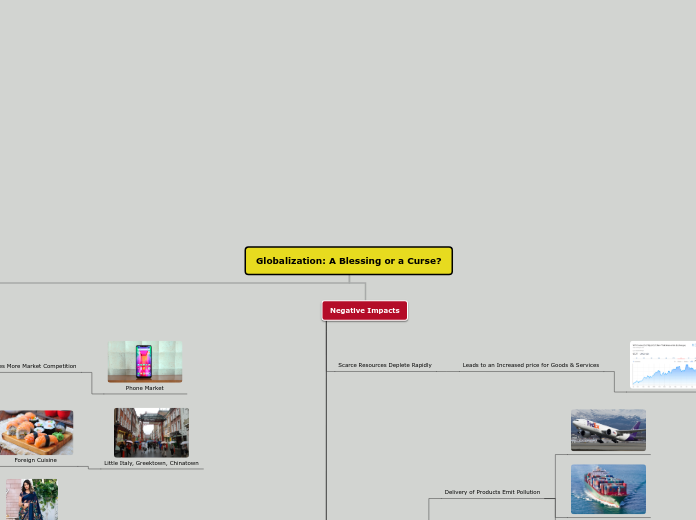 Globalization: A Blessing or a Curse? - Mind Map