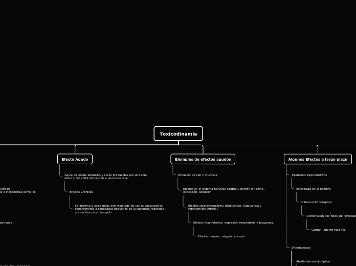 Toxicodinamia - Mapa Mental