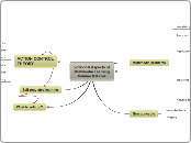 Volitional Aspects of Multimedia LearningD...- Mind Map
