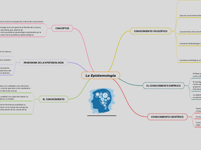 La Epistemología - Mapa Mental