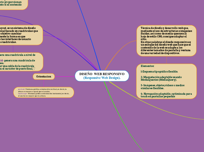 DISEÑO  WEB RESPONSIVO 
(Responsive Web Design).