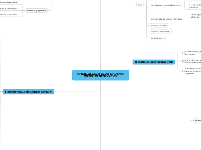 potencialidades de los entornos virtuales ...- Mind Map