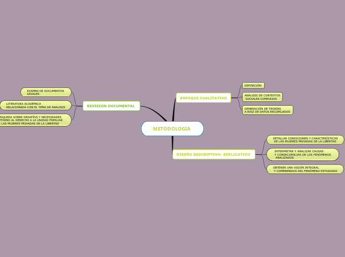 Alfabetización pilar fundamental de la soc- Mind Map