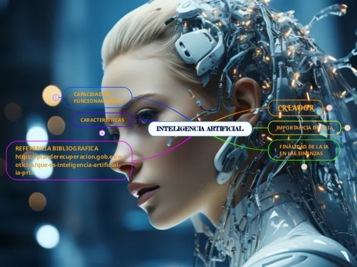 INTELIGENCIA ARTIFICIAL - Mapa Mental