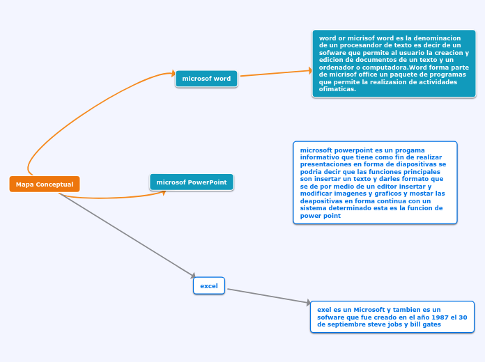 medio-vac-o-carne-de-cordero-hacer-un-mapa-conceptual-en-power-point