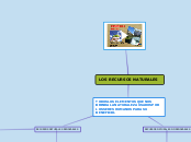 Sample Mind Map - Mind Map