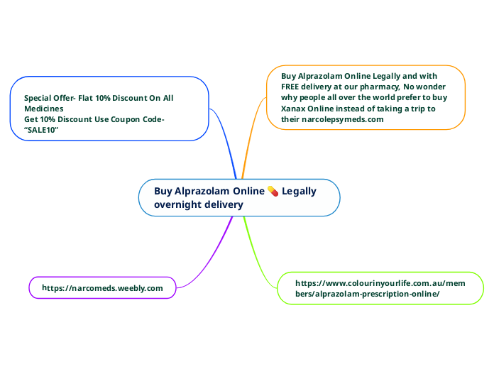 Buy Alprazolam Online 💊 Legally overnight...- Mind Map