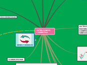 INTERCAMBIO  
COMERCIAL - Mapa Mental