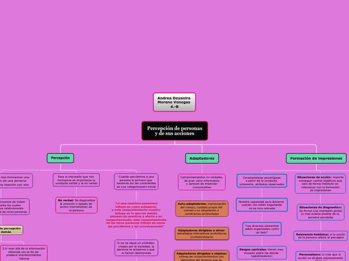 Percepción personas y de sus acciones - Mind Map