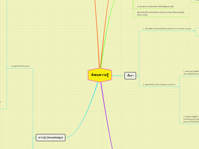 สังคมความรู้ - Mind Map